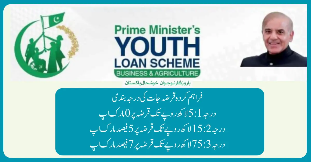 PM Youth Loan Scheme - Loan For Business 2024